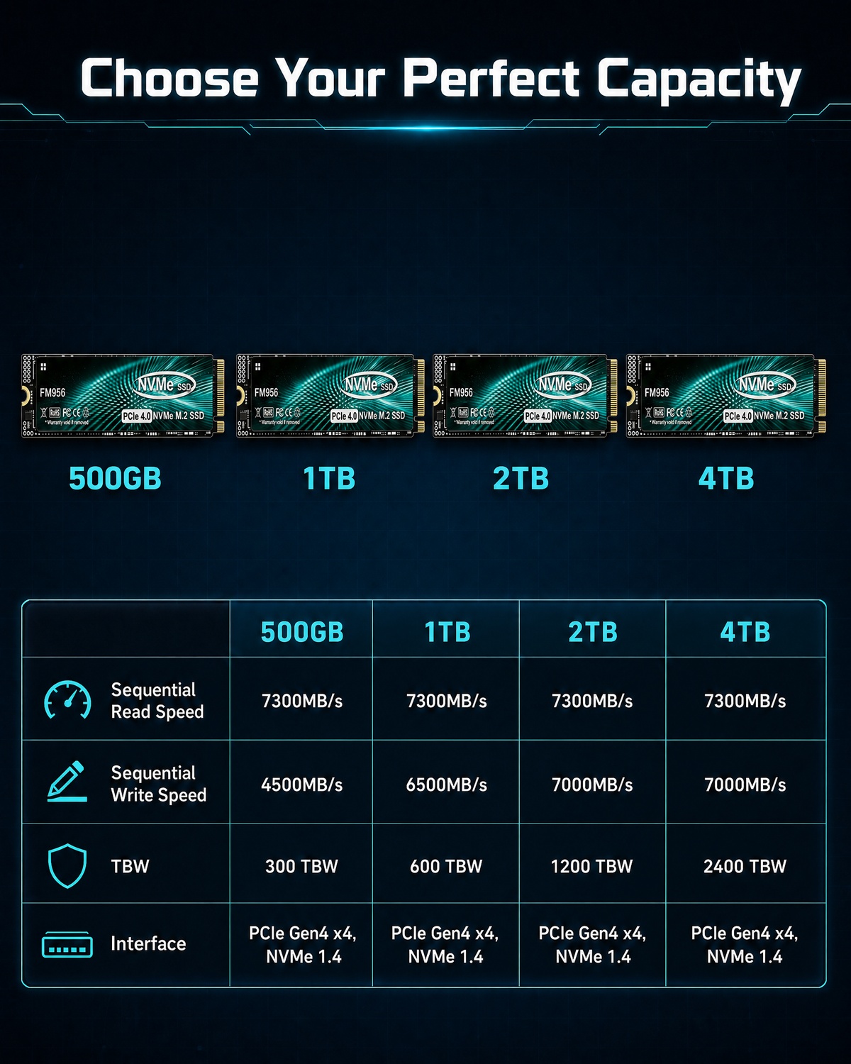 for Desktop/Laptop/PS5 – Cut L - огляд і ціна M.2 Nvme 4Tb Pcie 4.0 Ssd